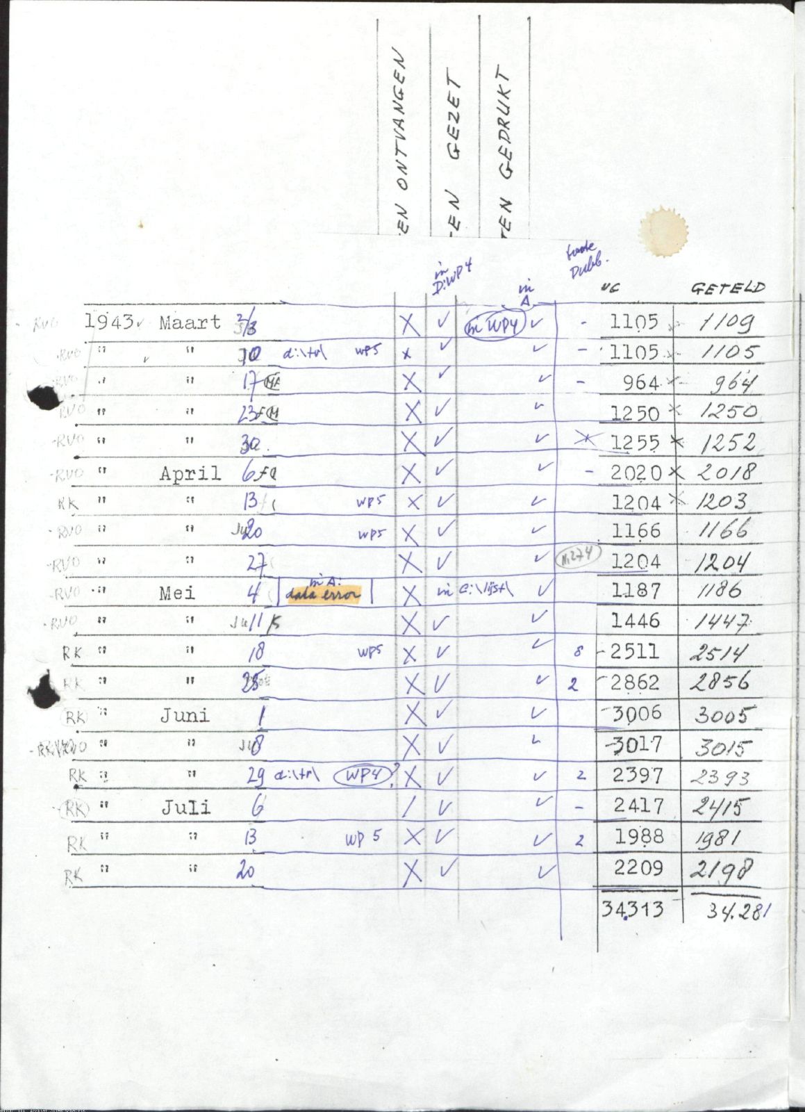 NIOD 804, inventory 55, page 1.