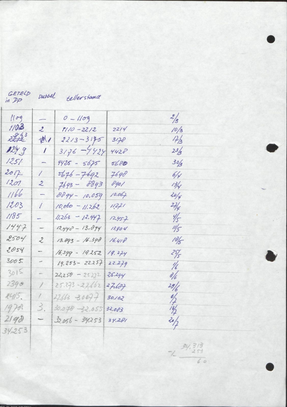 NIOD 804, inventory 55, page 2.
