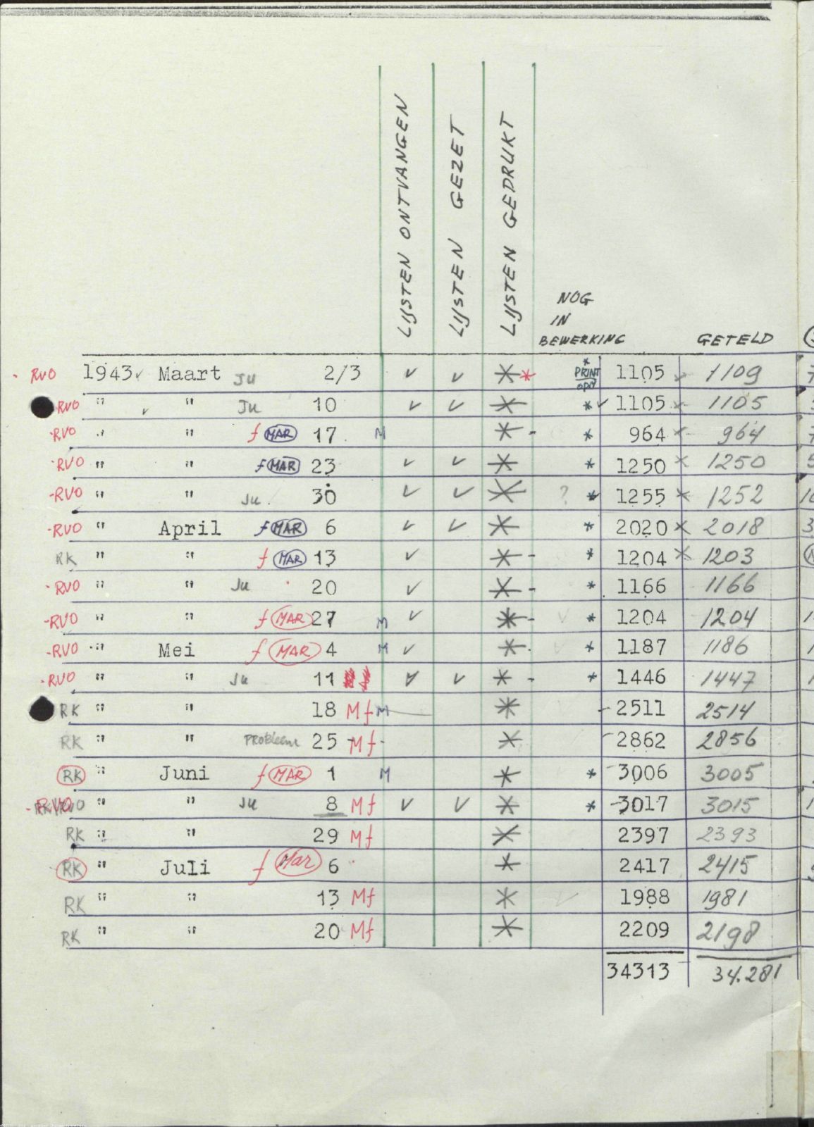 NIOD 804, inventory 55, page 3.