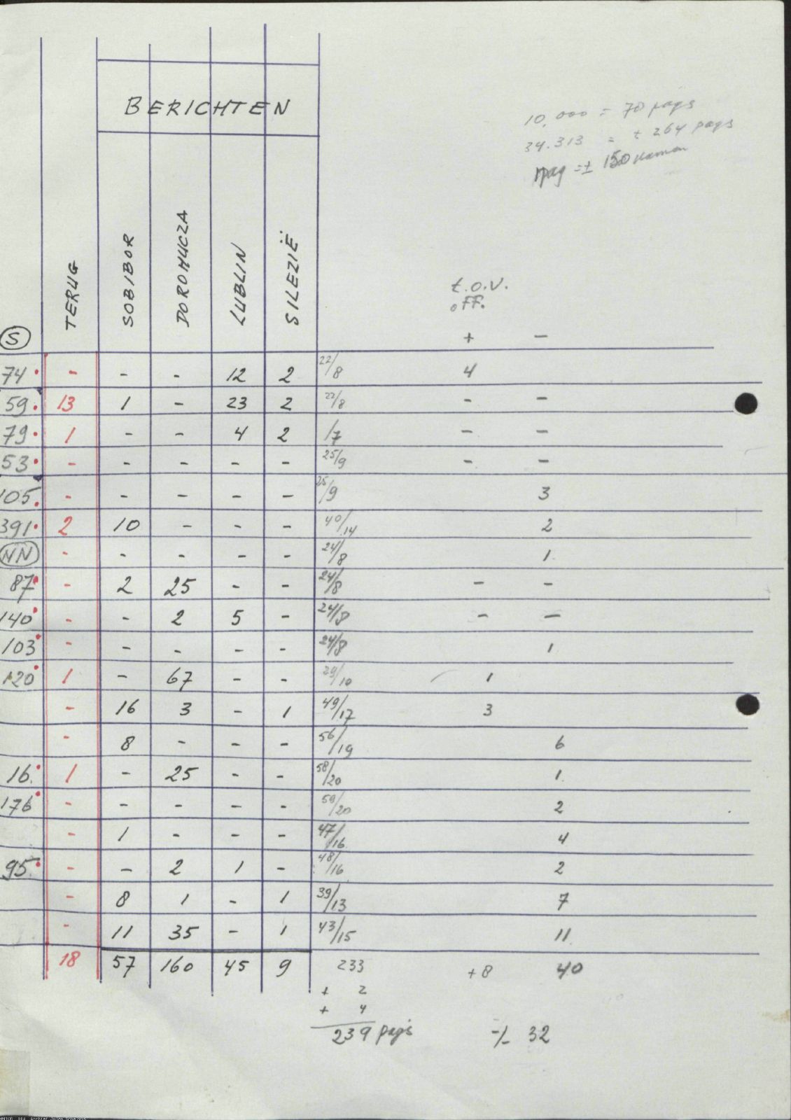 NIOD 804, inventory 55, page 4.