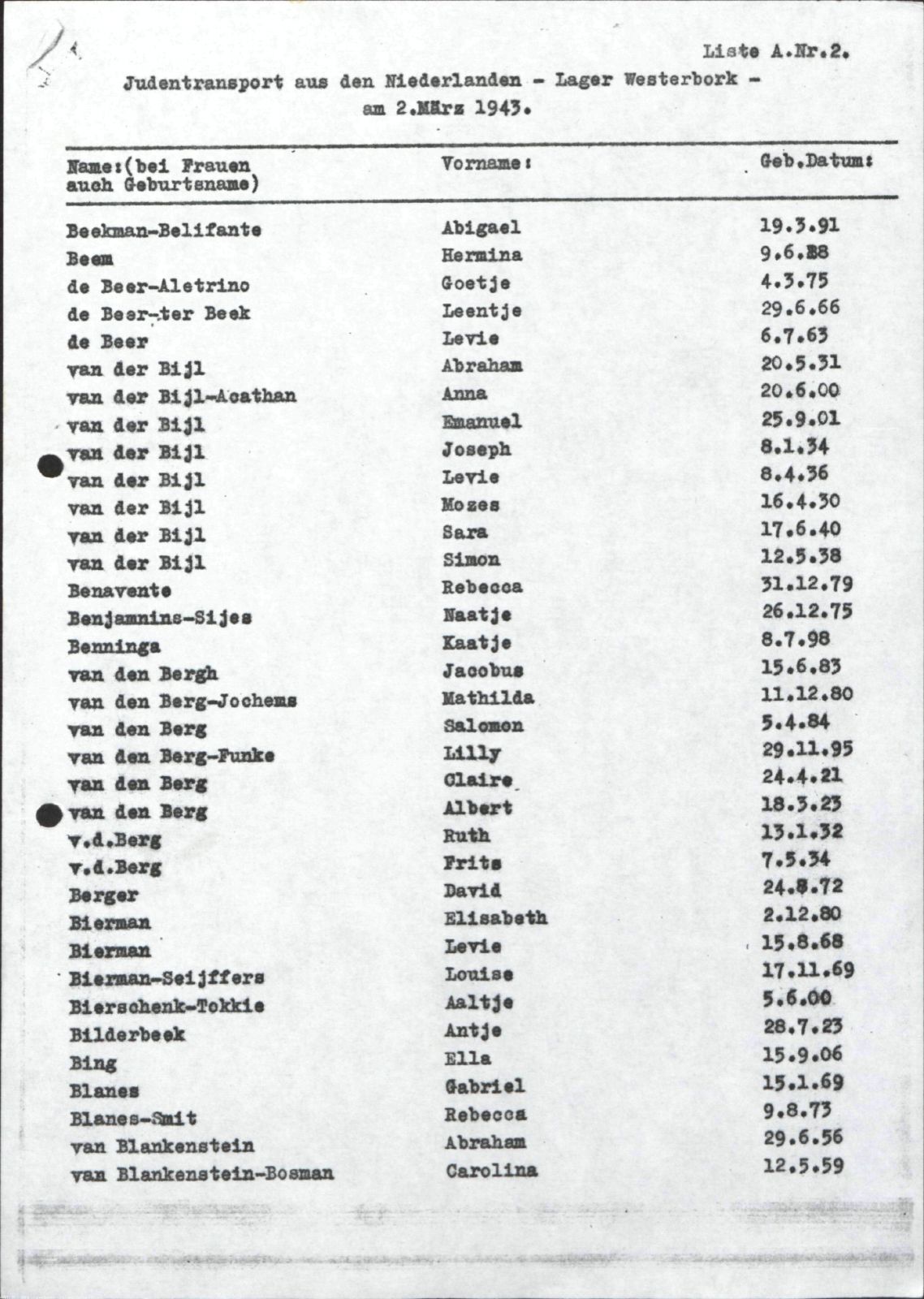 NIOD 804, inventory 55, page 13.
