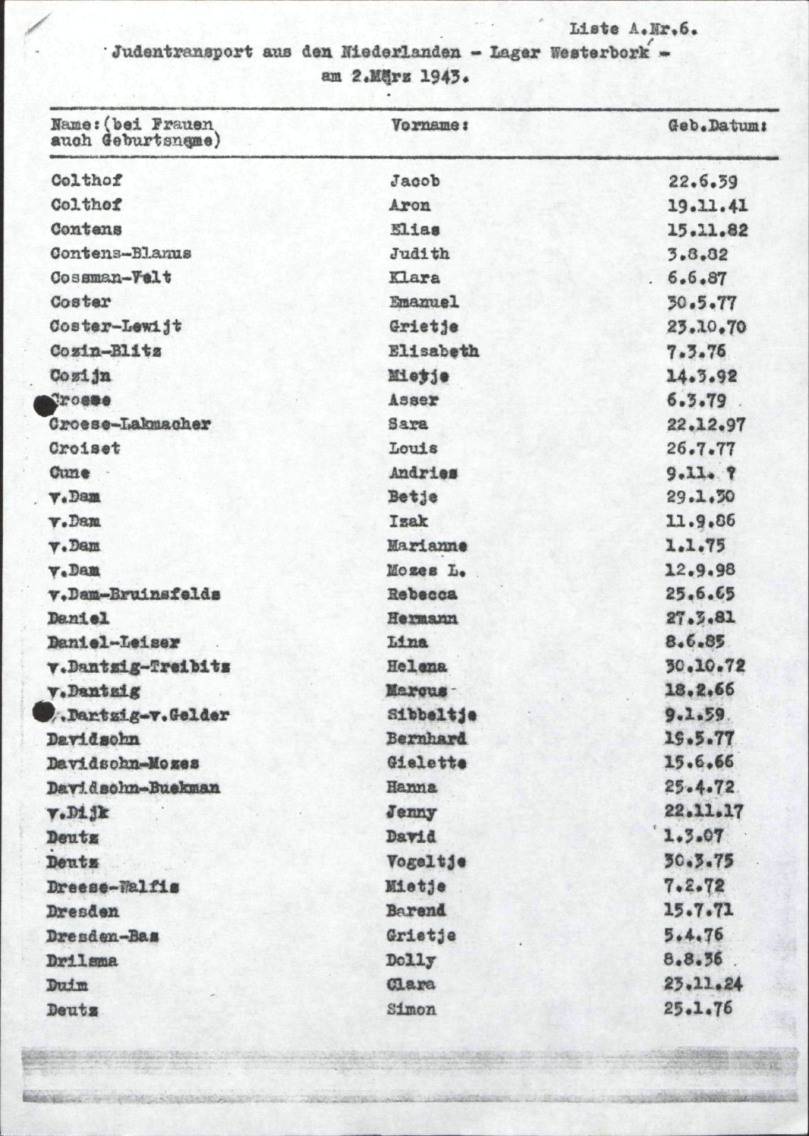 NIOD 804, inventory 55, page 17.