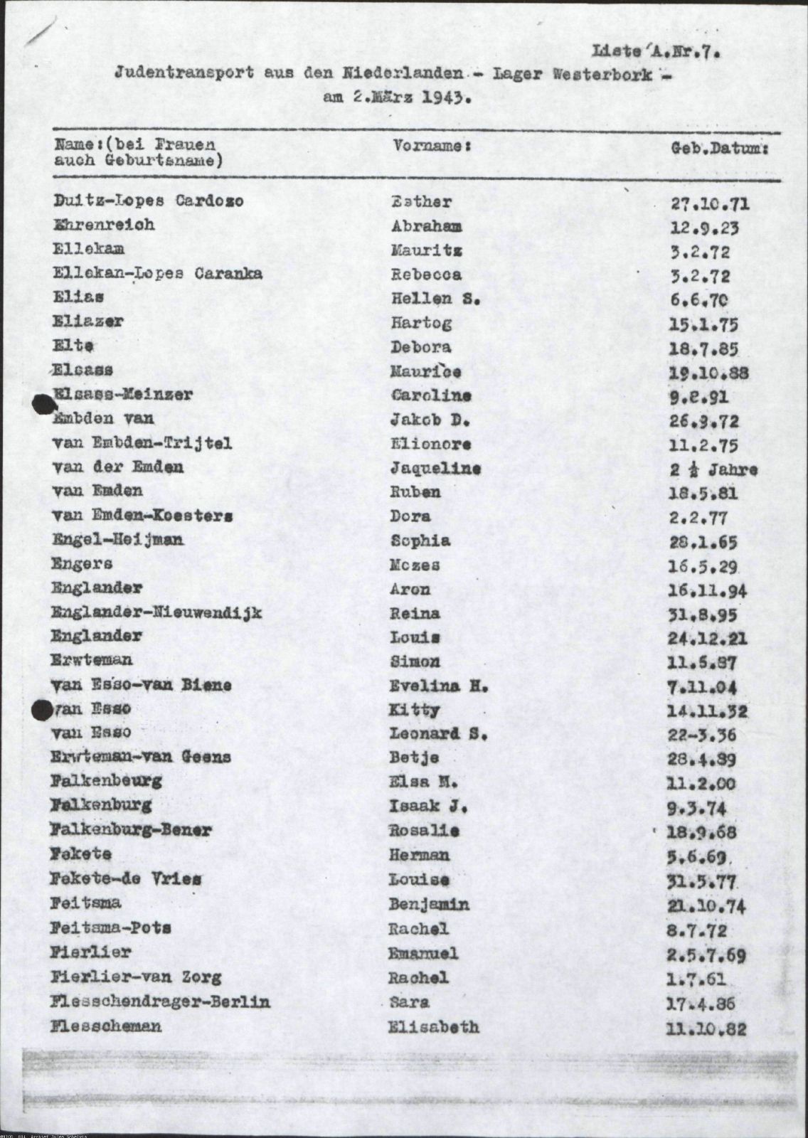 NIOD 804, inventory 55, page 18.