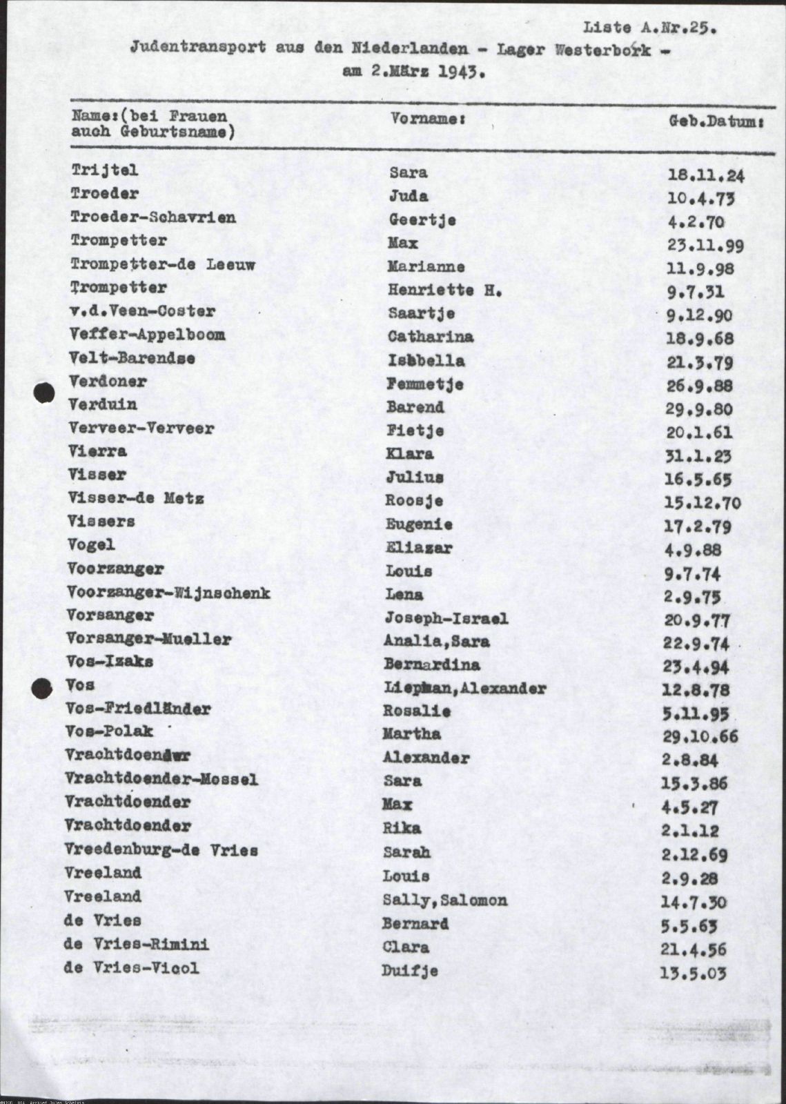 NIOD 804, inventory 55, page 36.