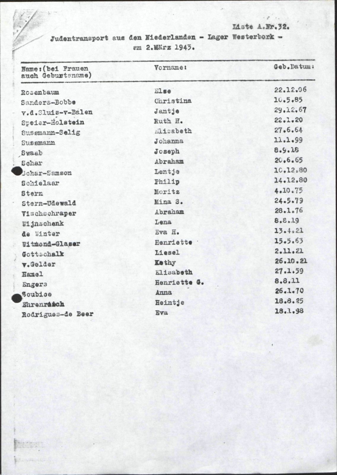NIOD 804, inventory 55, page 43.