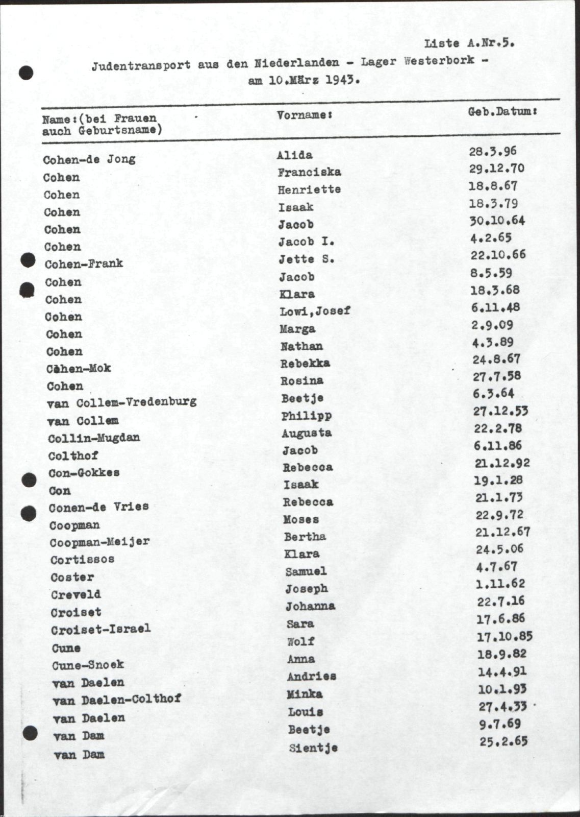 NIOD 804, inventory 55, page 51.