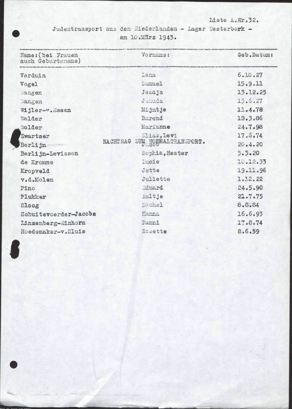 NIOD 804, inventory 55, page 78.