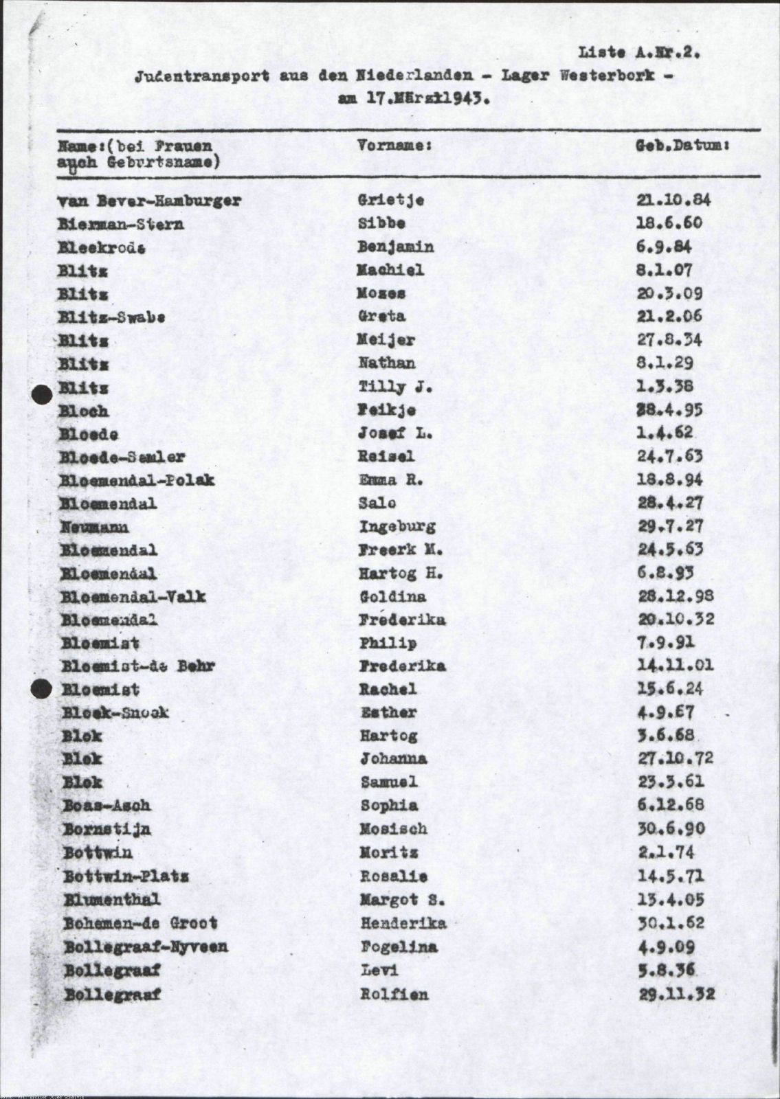 NIOD 804, inventory 55, page 110.