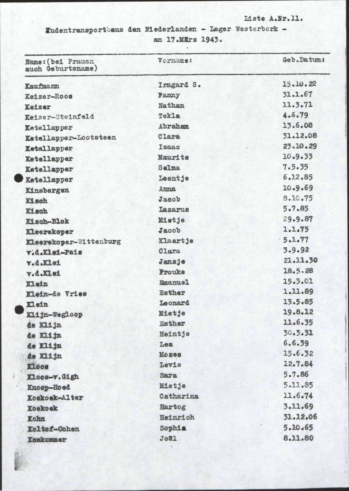 NIOD 804, inventory 55, page 119.