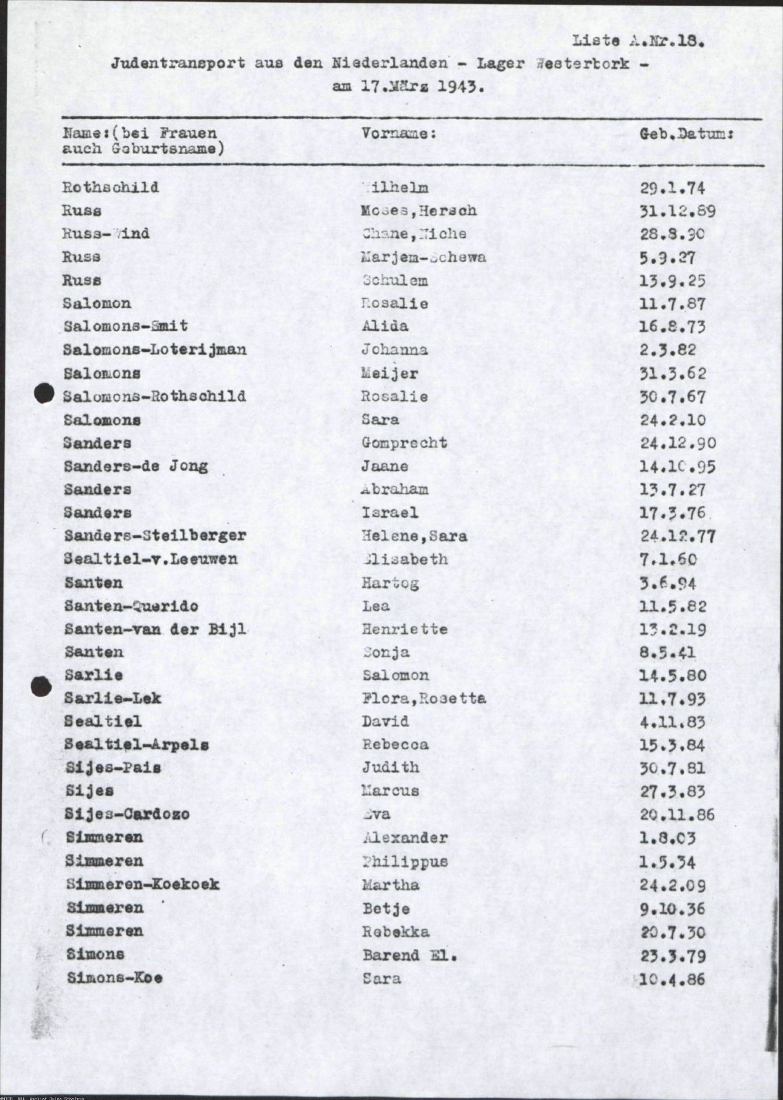 NIOD 804, inventory 55, page 126.