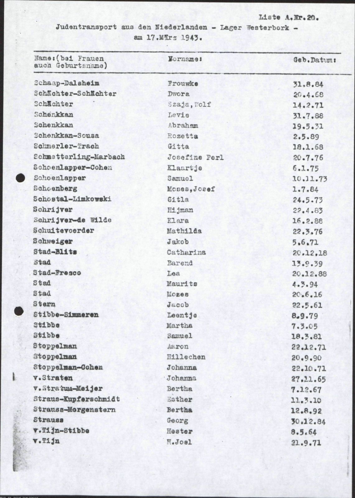 NIOD 804, inventory 55, page 128.