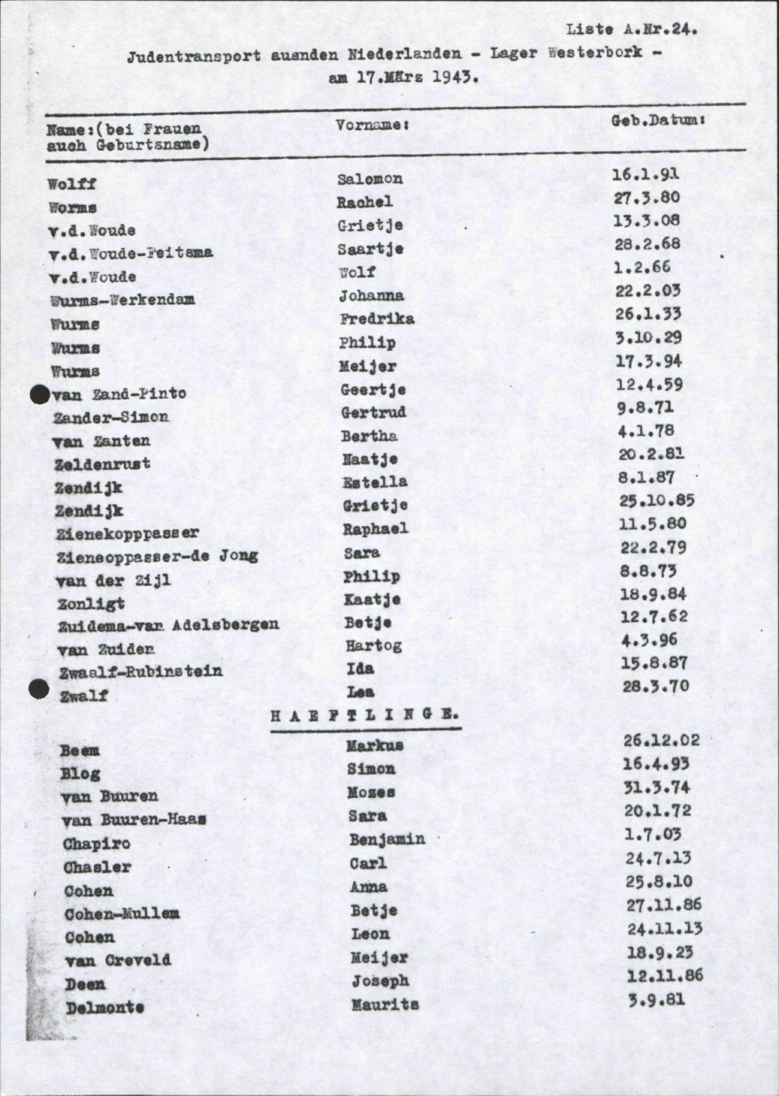 NIOD 804, inventory 55, page 132.