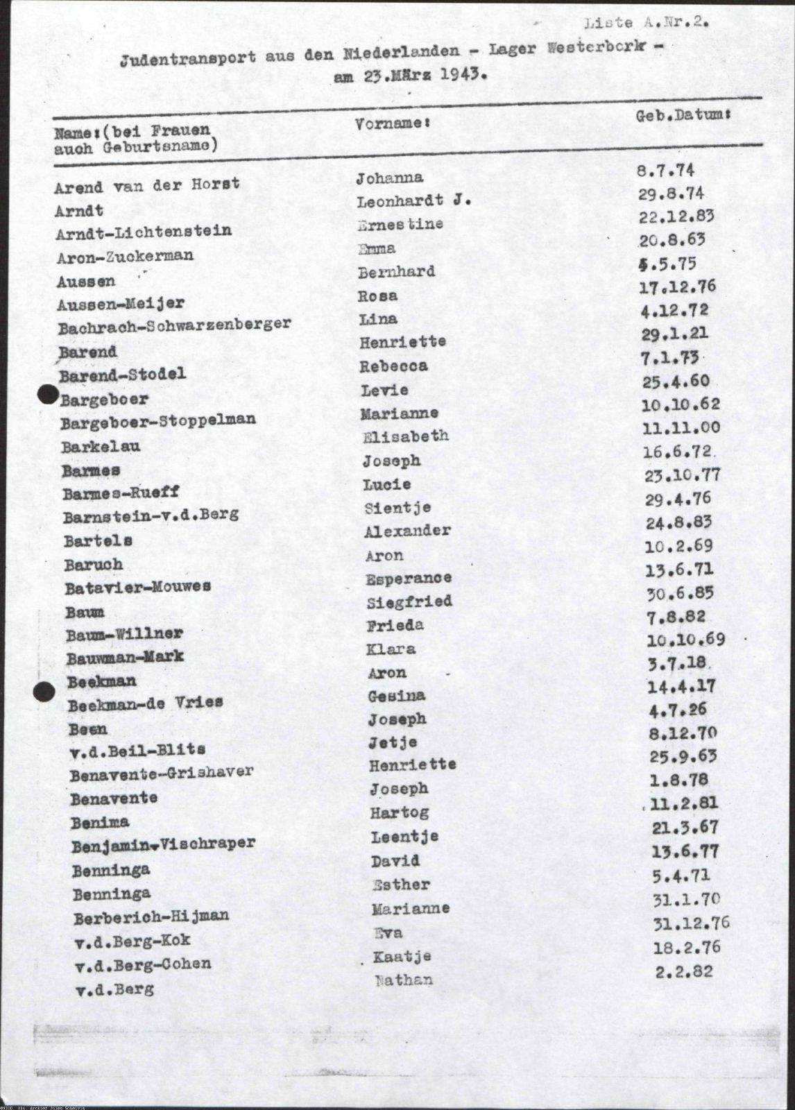 NIOD 804, inventory 55, page 141.