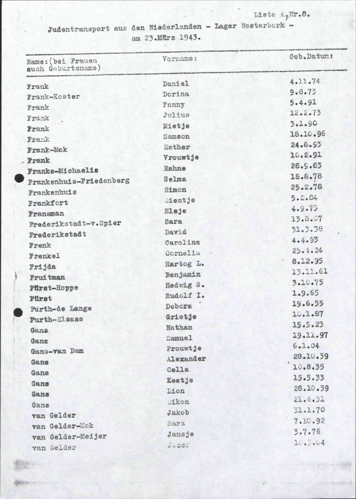 NIOD 804, inventory 55, page 147.