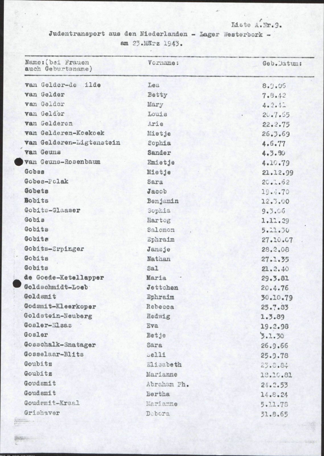 NIOD 804, inventory 55, page 148.