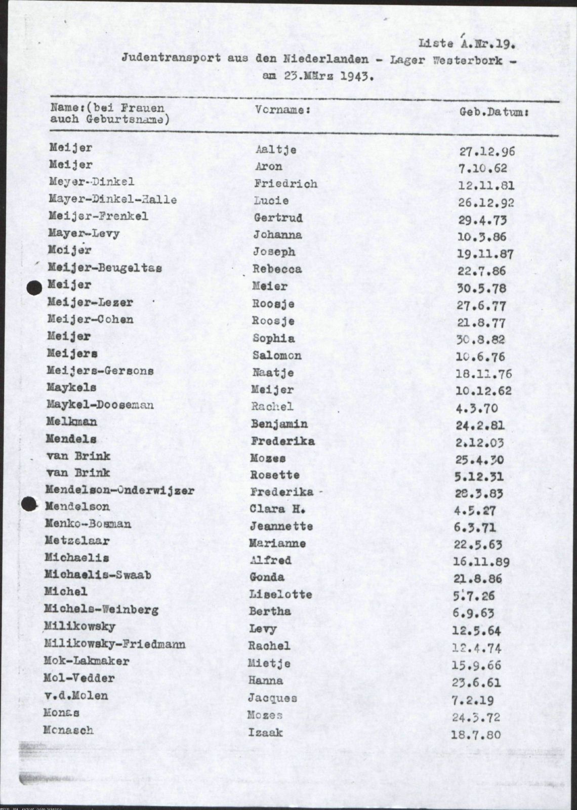 NIOD 804, inventory 55, page 158.