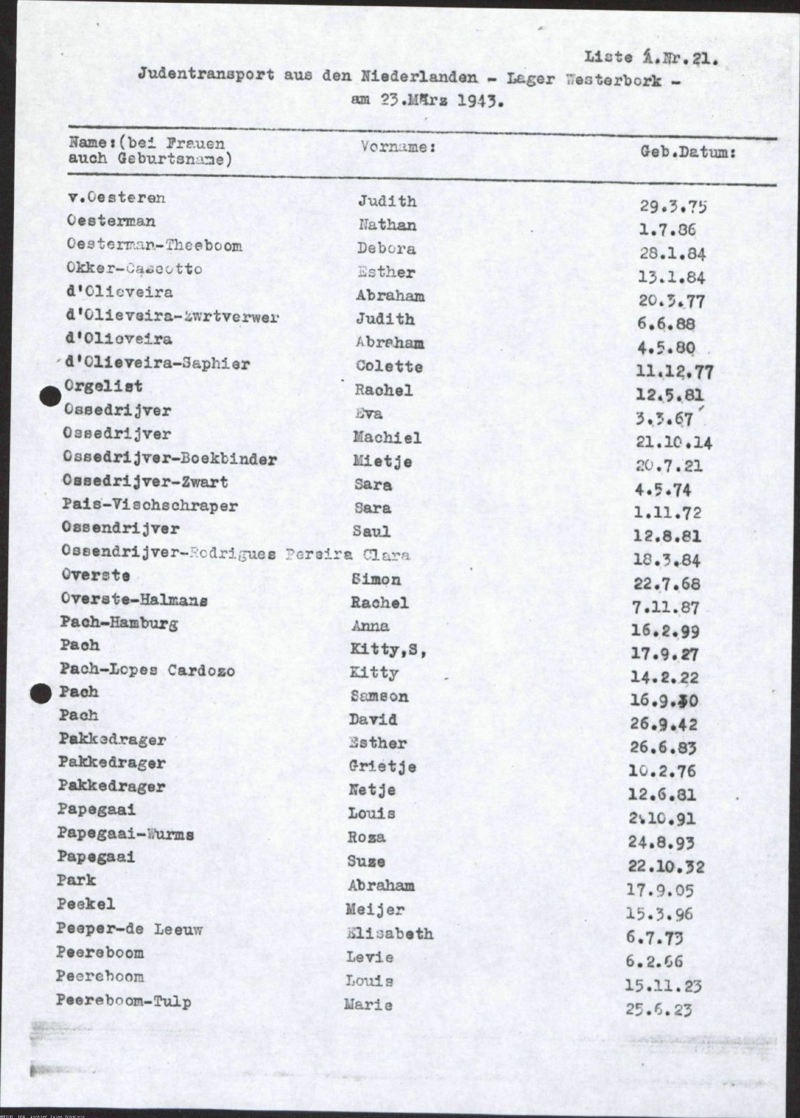 NIOD 804, inventory 55, page 160.