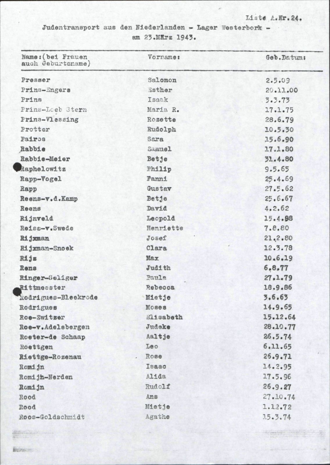NIOD 804, inventory 55, page 163.