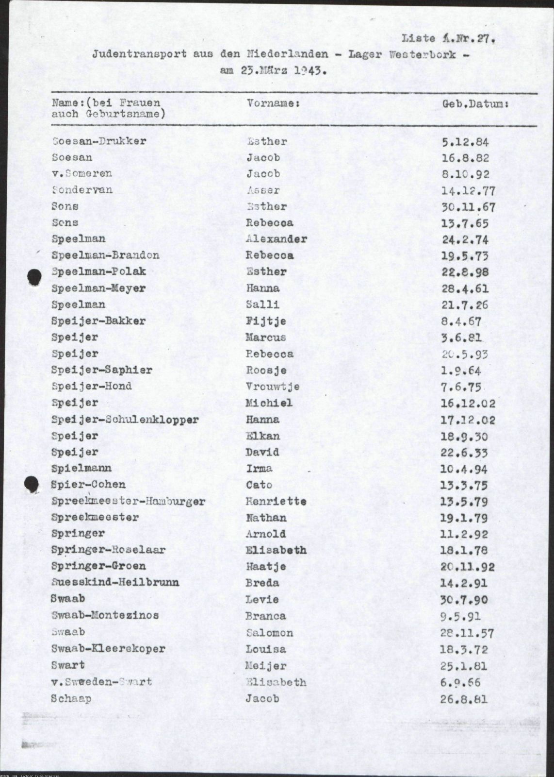 NIOD 804, inventory 55, page 166.