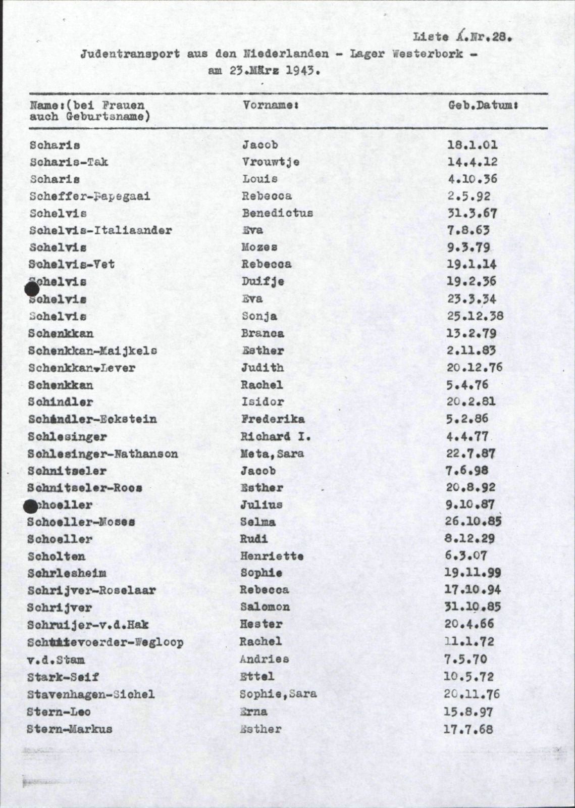 NIOD 804, inventory 55, page 167.