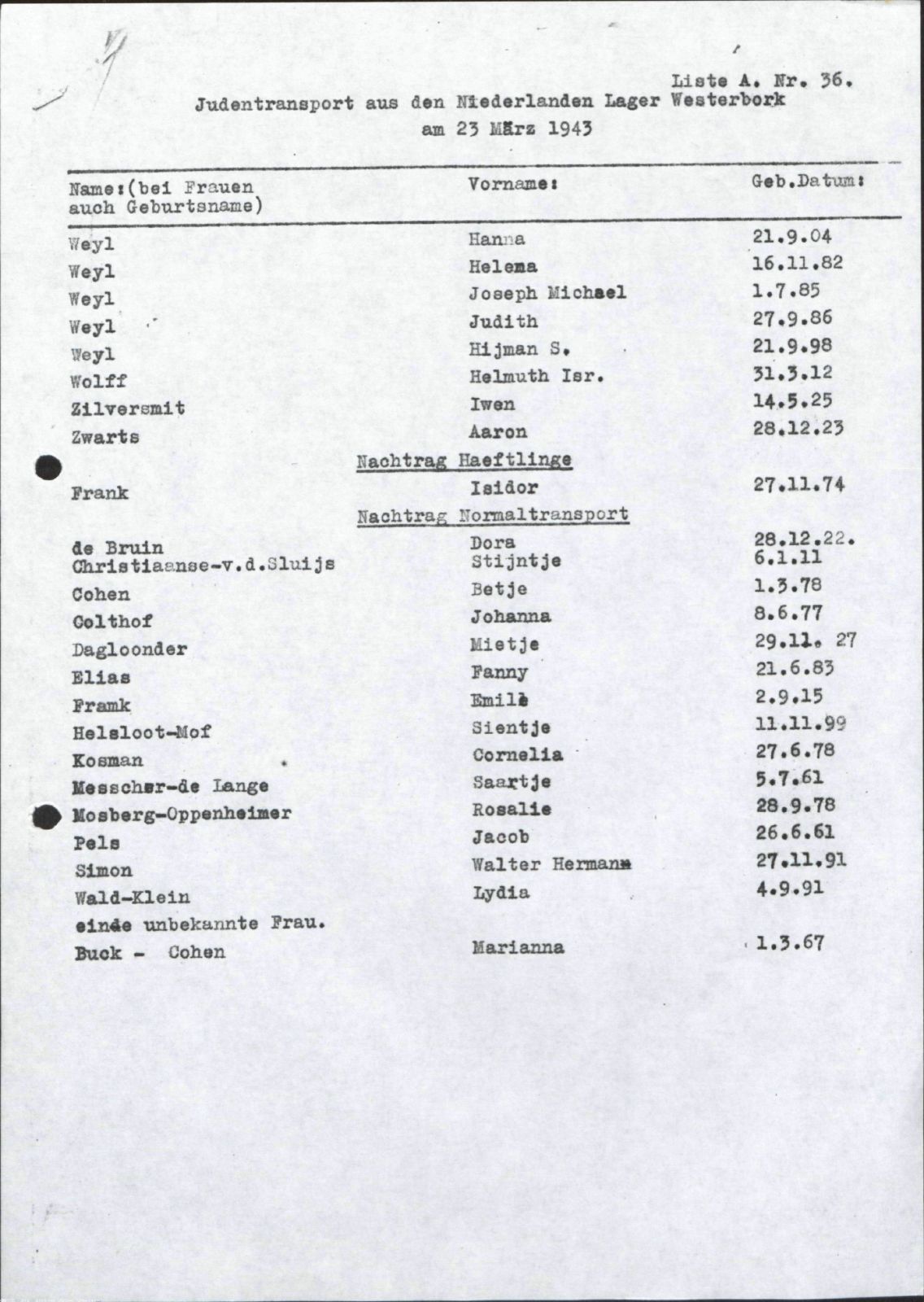 NIOD 804, inventory 55, page 175.