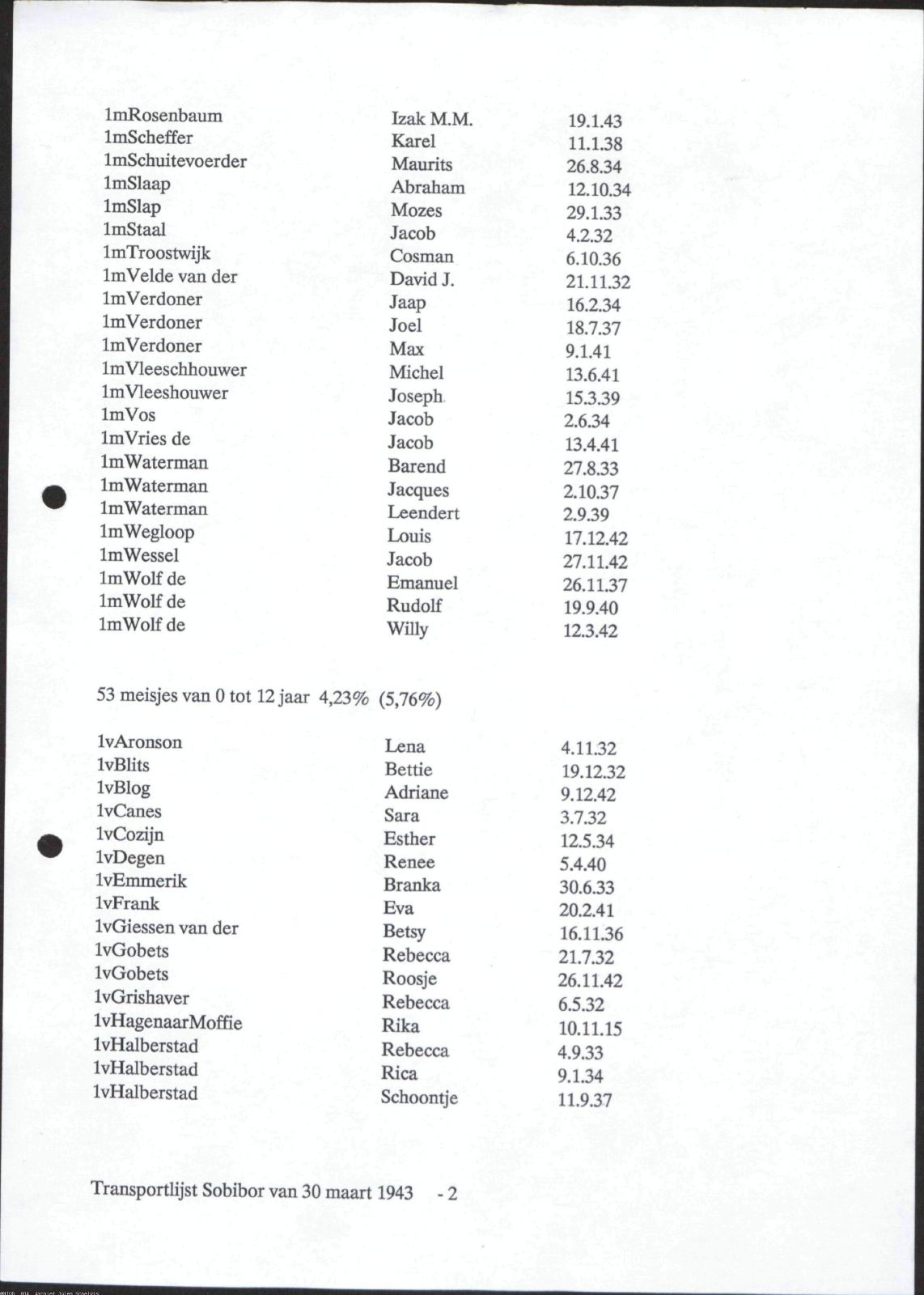 NIOD 804, inventory 56, page 40.