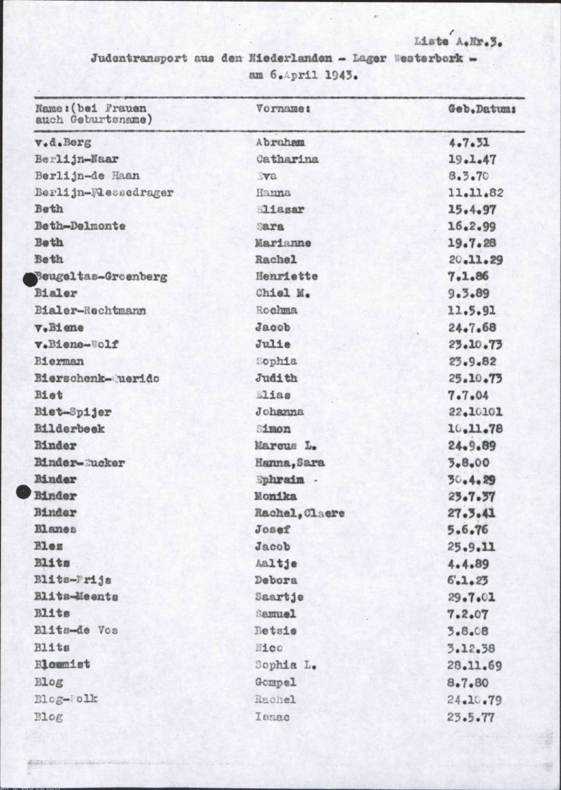 NIOD 804, inventory 56, page 74.