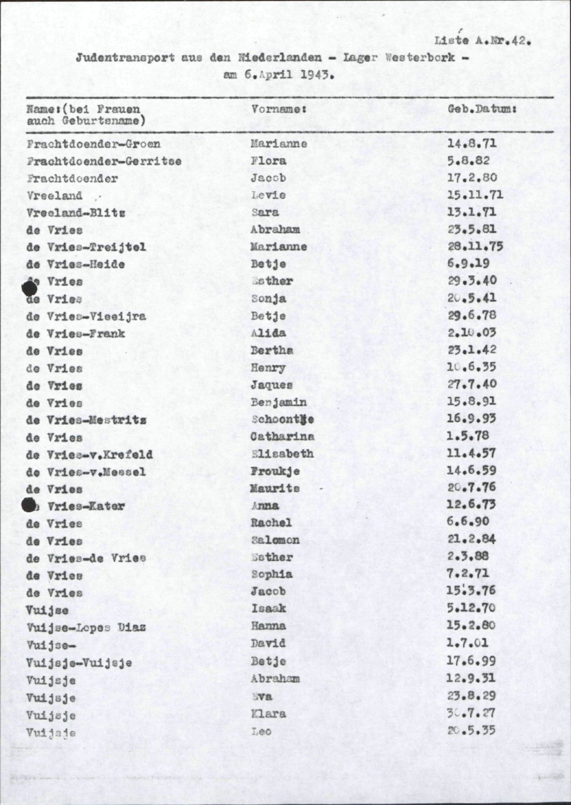 NIOD 804, inventory 56, page 113.