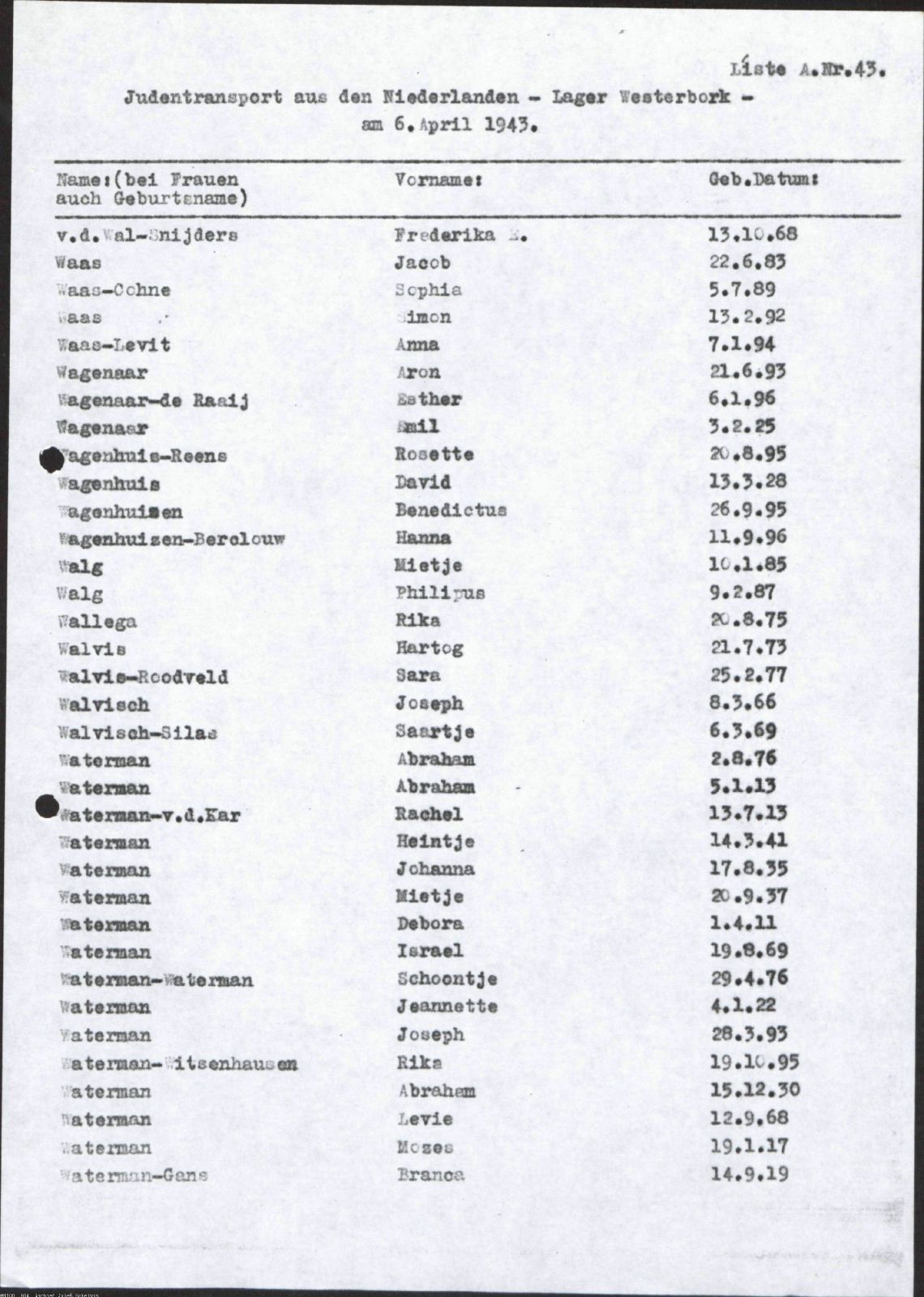 NIOD 804, inventory 56, page 114.