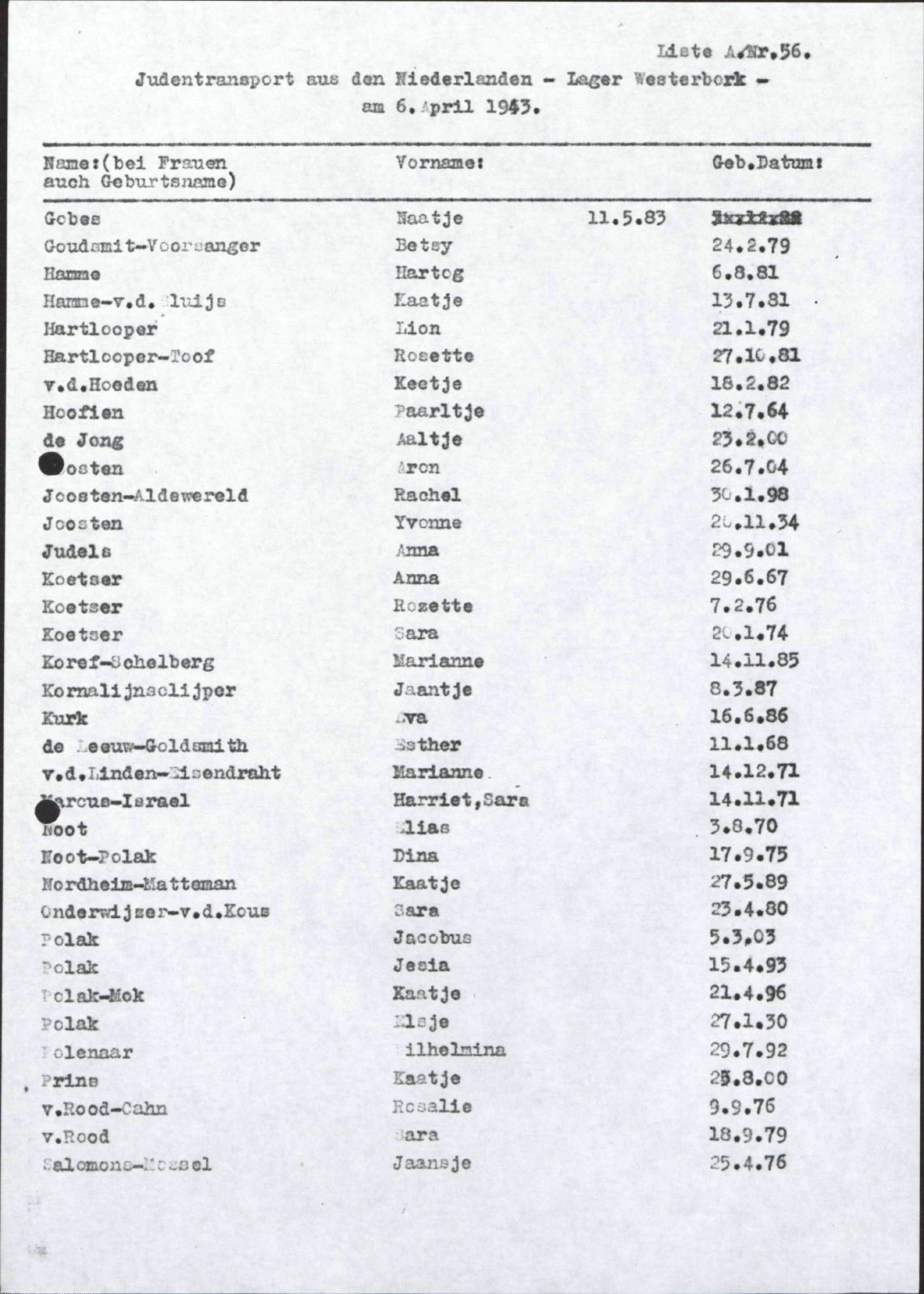 NIOD 804, inventory 56, page 127.