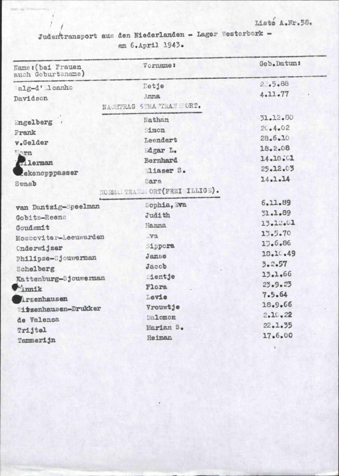 NIOD 804, inventory 56, page 129.