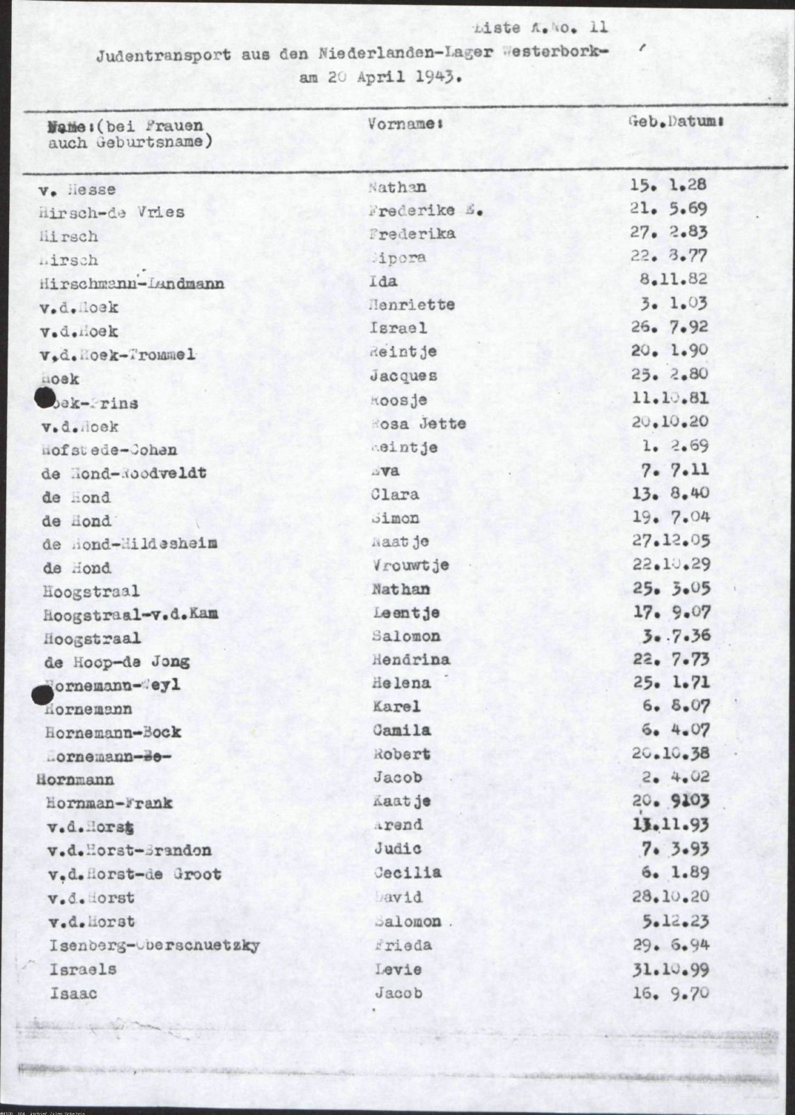 NIOD 804, inventory 56, page 185.