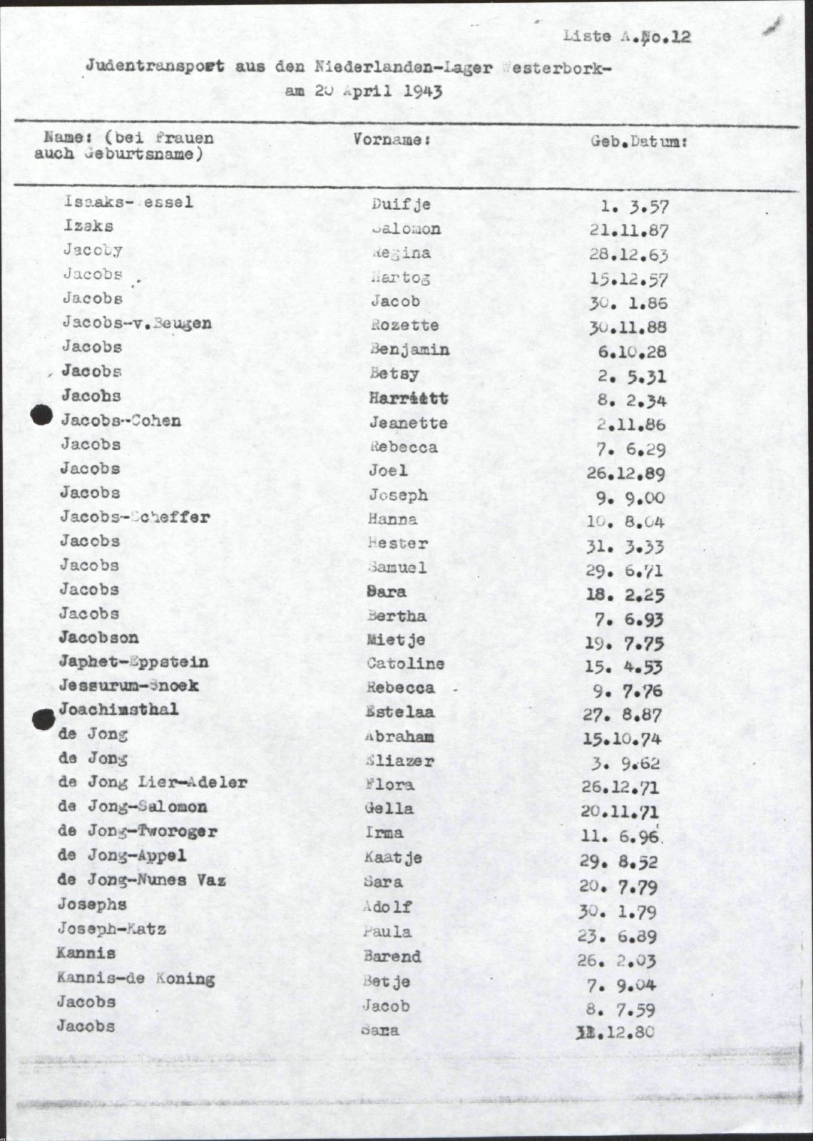NIOD 804, inventory 56, page 186.