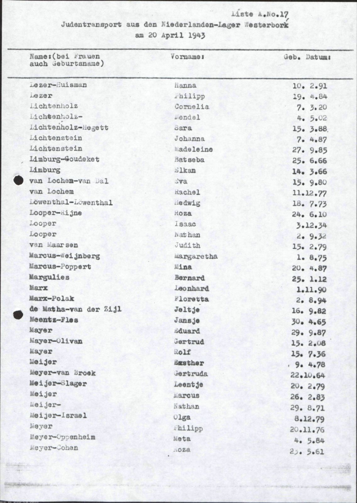 NIOD 804, inventory 56, page 191.
