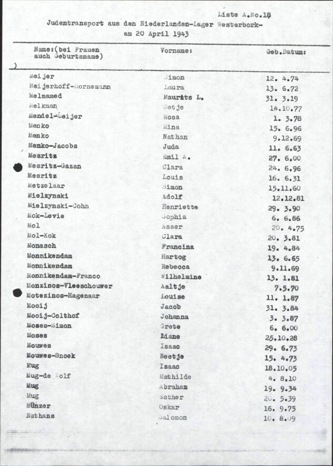 NIOD 804, inventory 56, page 192.