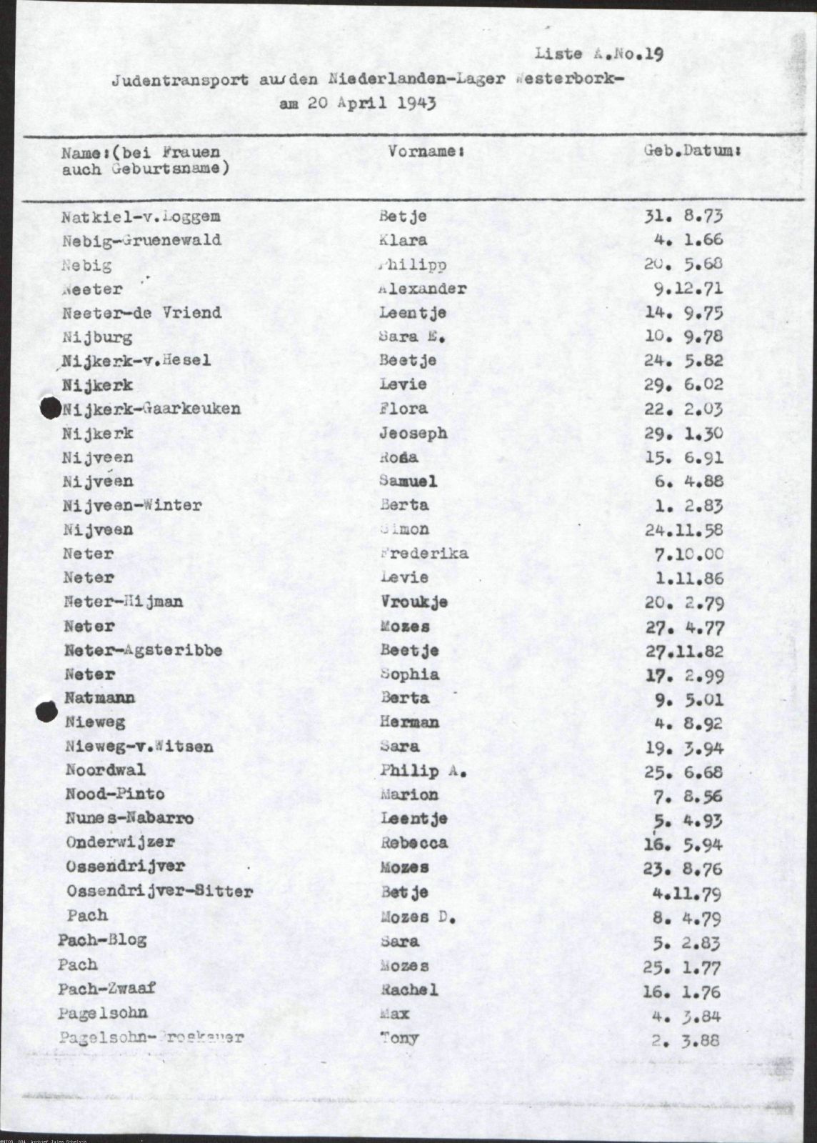 NIOD 804, inventory 56, page 193.