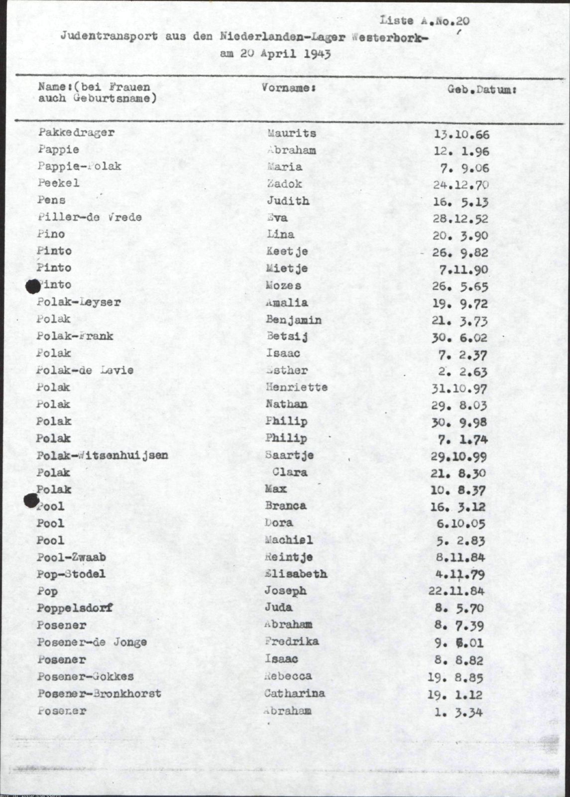 NIOD 804, inventory 56, page 194.