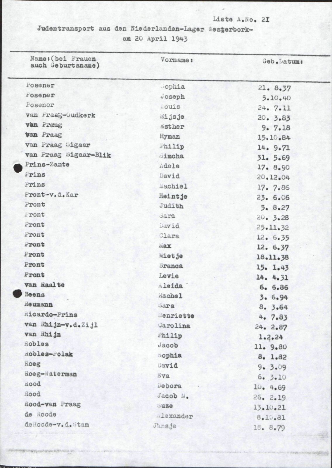 NIOD 804, inventory 56, page 195.