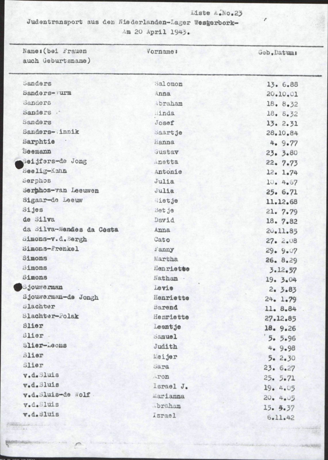 NIOD 804, inventory 56, page 197.
