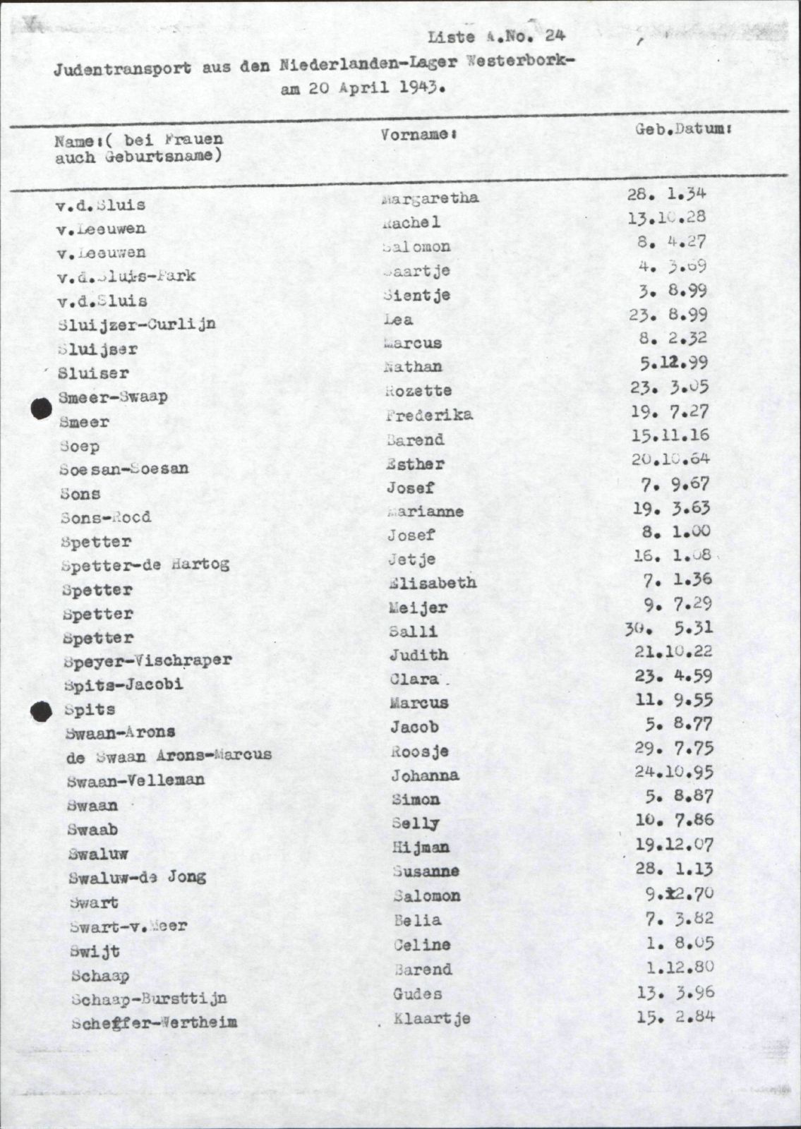 NIOD 804, inventory 56, page 198.