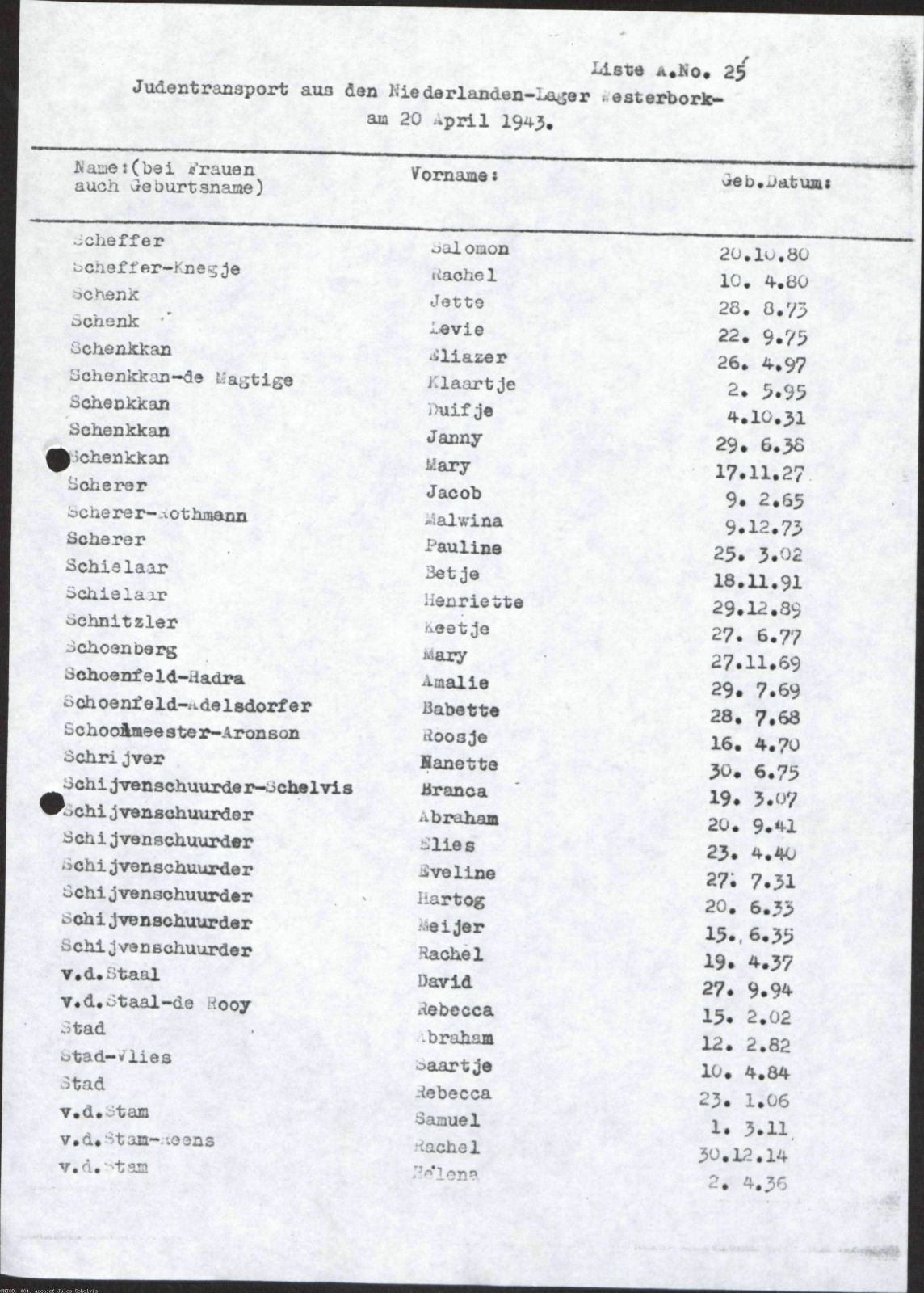 NIOD 804, inventory 56, page 199.