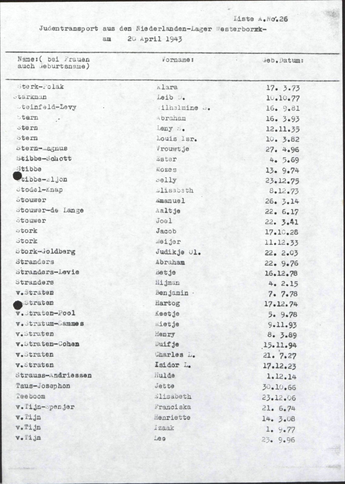 NIOD 804, inventory 56, page 200.
