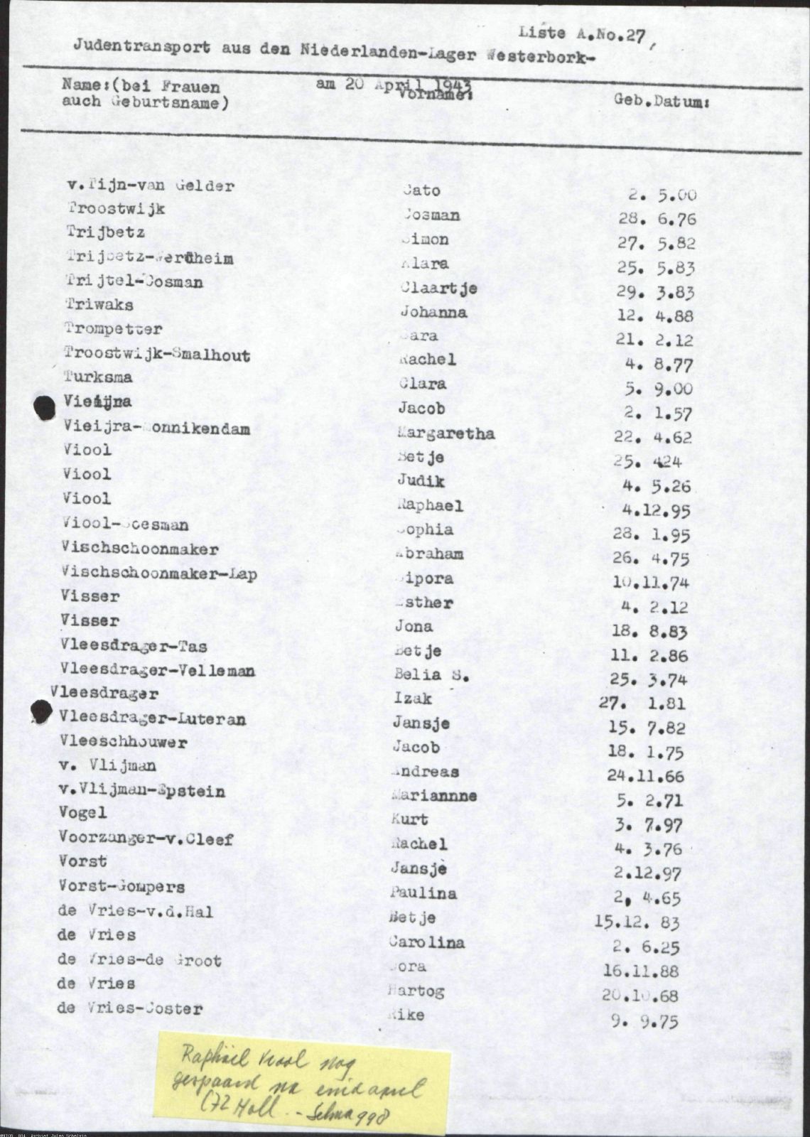 NIOD 804, inventory 56, page 201.