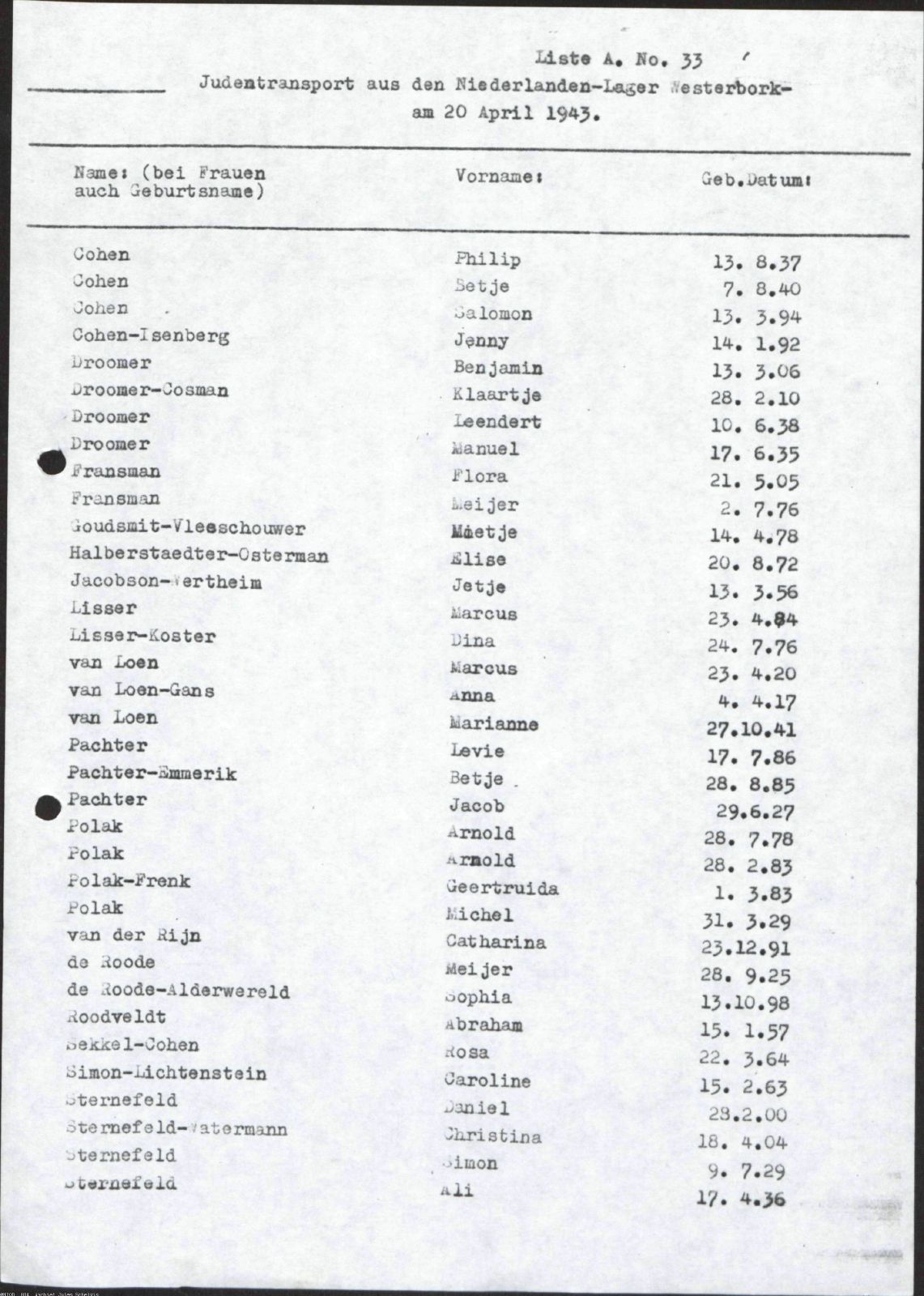 NIOD 804, inventory 56, page 207.