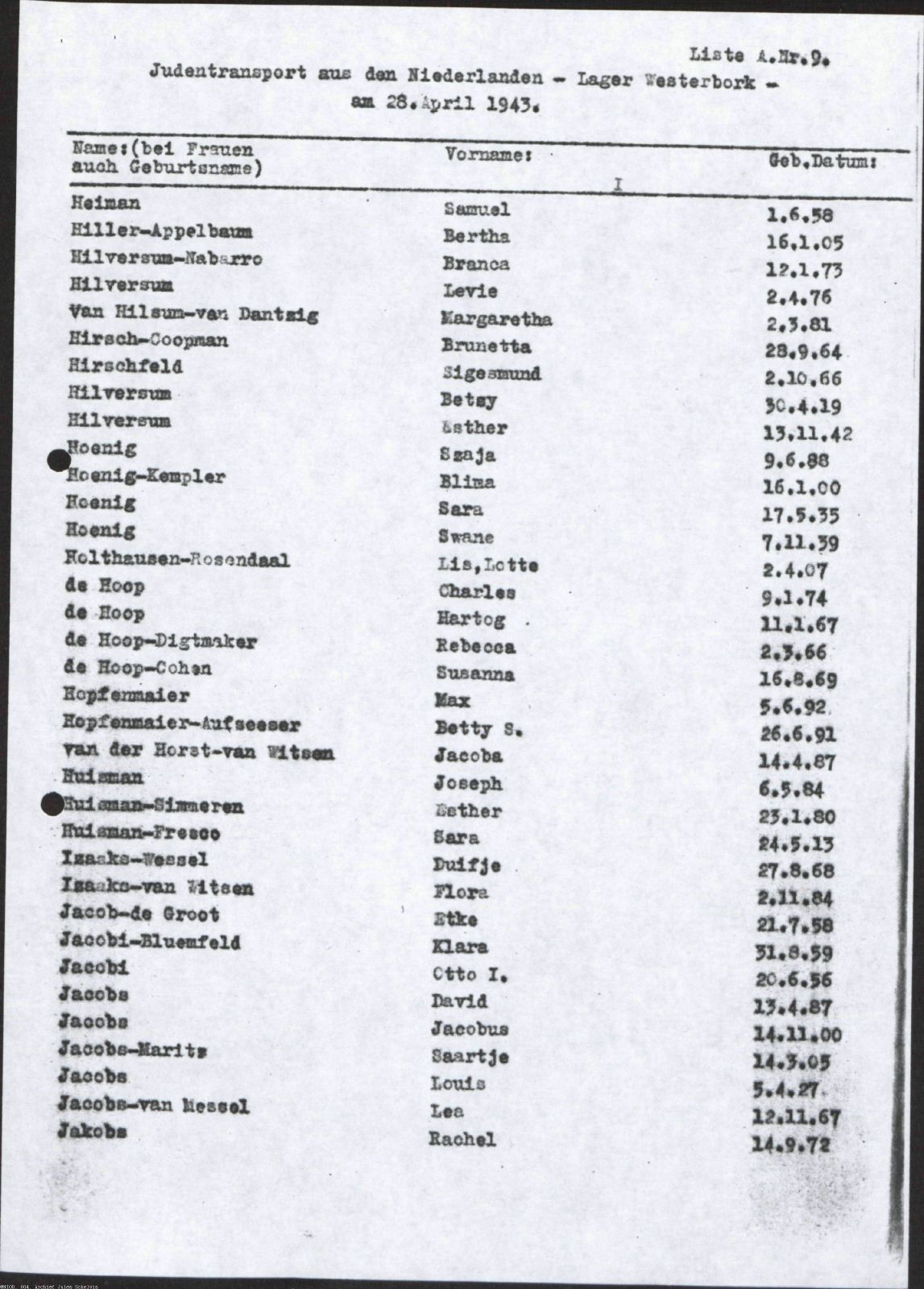 NIOD 804, inventory 57, page 12.
