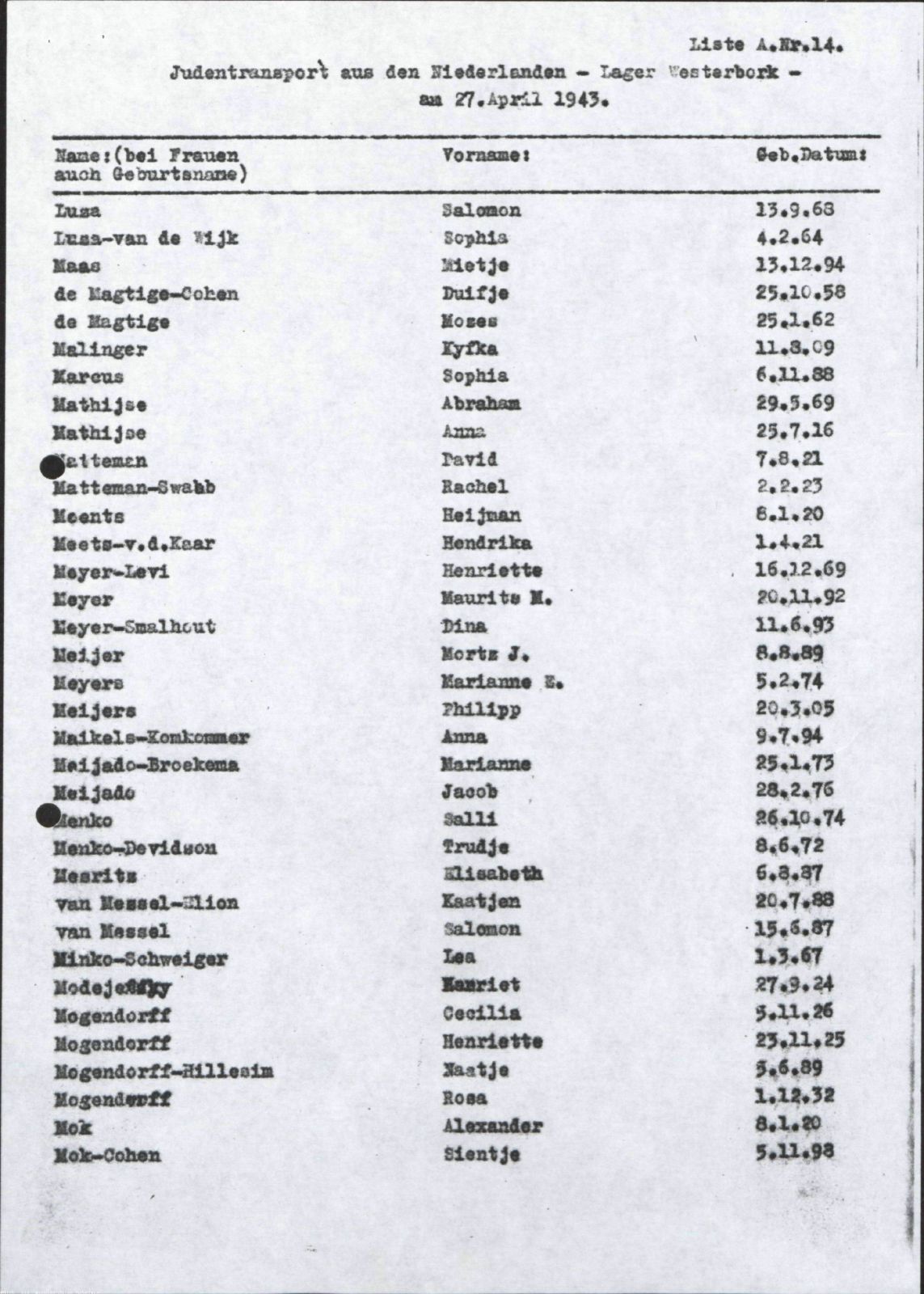 NIOD 804, inventory 57, page 17.