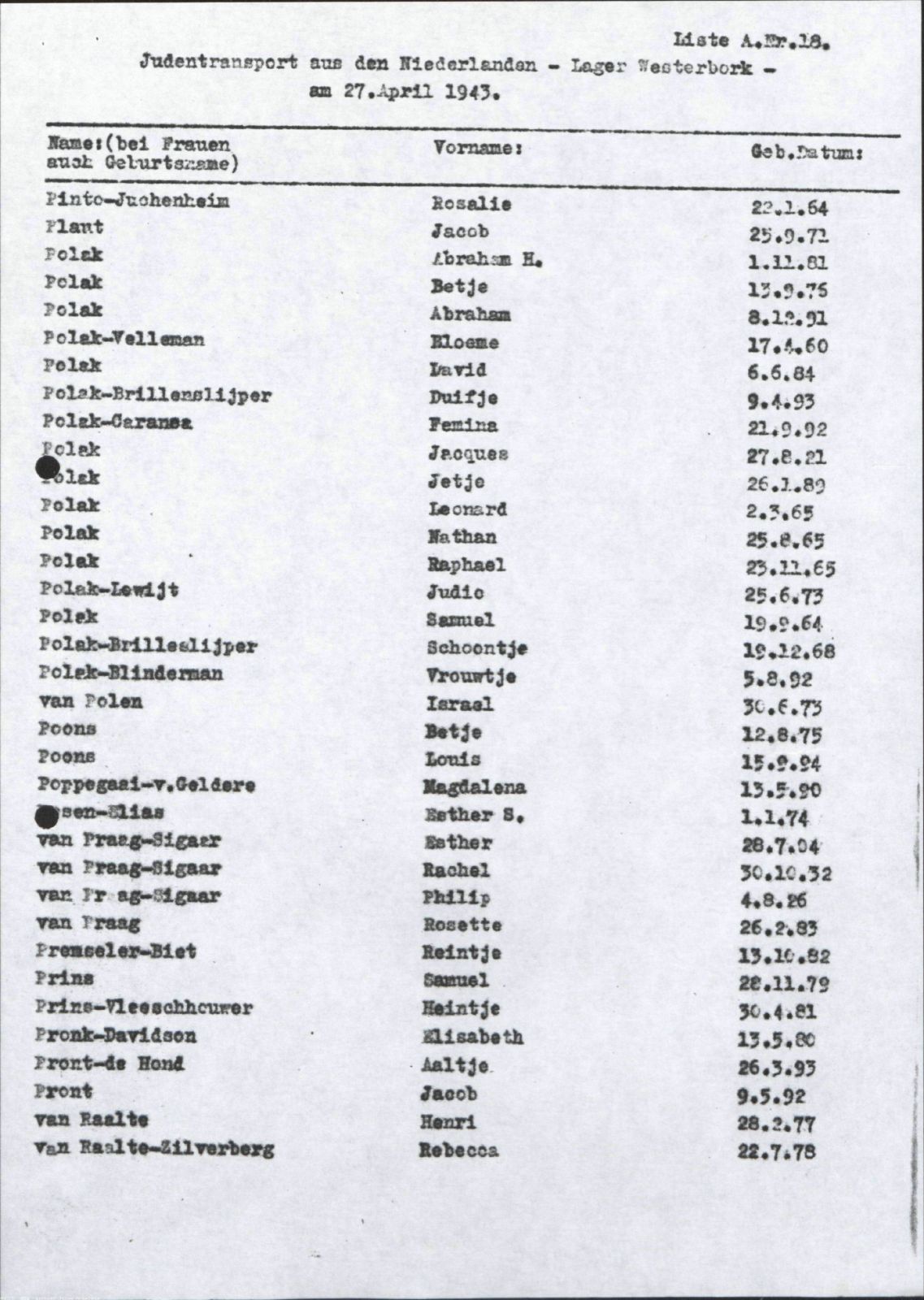 NIOD 804, inventory 57, page 21.