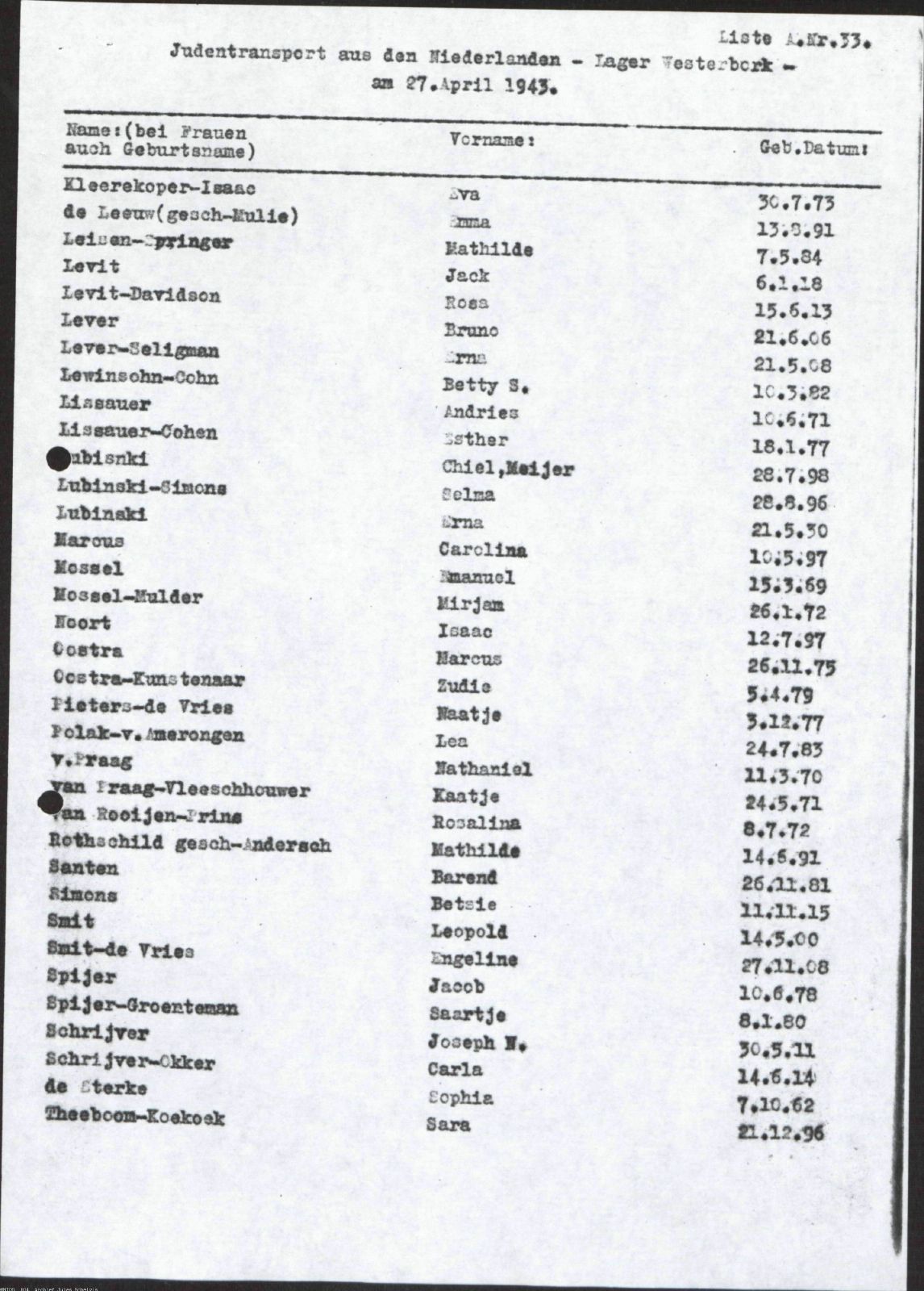 NIOD 804, inventory 57, page 36.