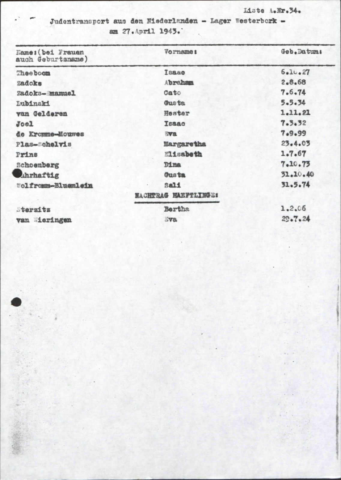 NIOD 804, inventory 57, page 37.