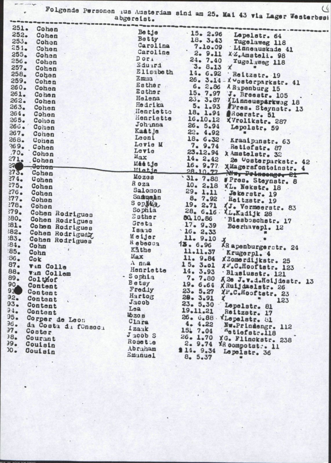 NIOD 804, inventory 57, page 199.